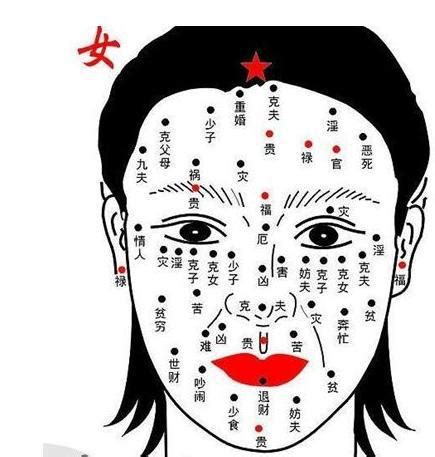 陰唇有痣|痣相分析女人私密處有痣代表什麼